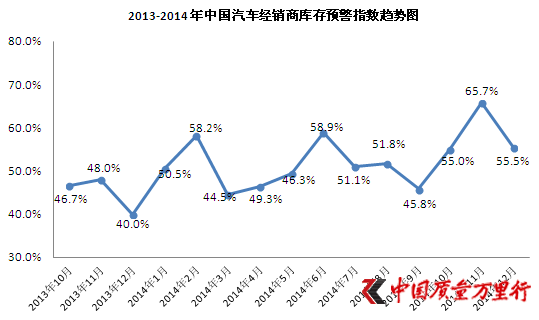 201412·ݎ(k)A(y)ָ(sh)55.5%