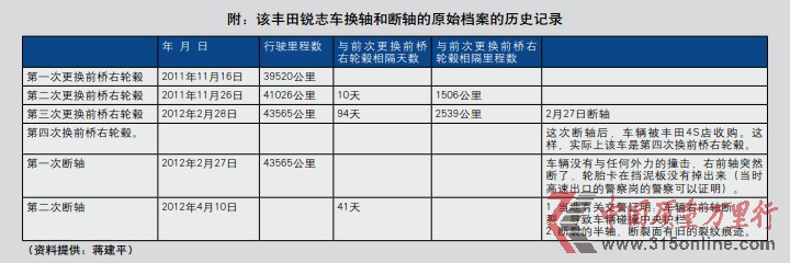 追問豐田“斷軸門”真相
