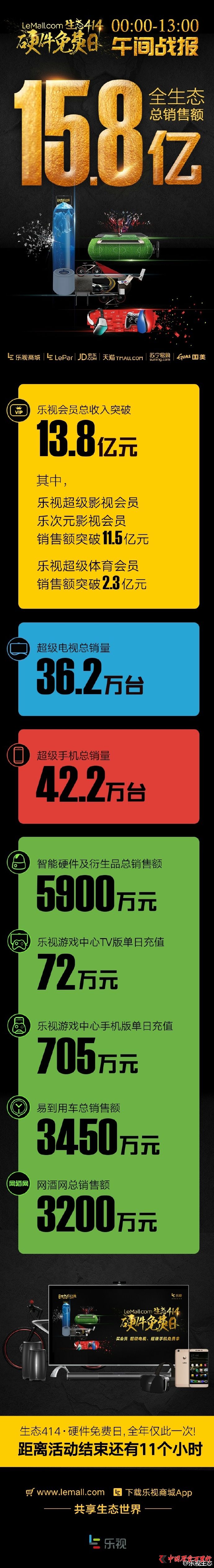 ҕ414g󣺿N~15.8|