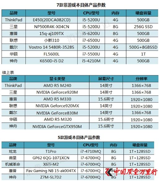 7款非游戲本具體產品參數