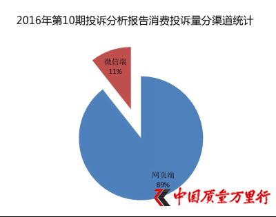 10M(fi)ͶVӖ(xn)ͶV42%