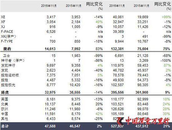 ݱ·201611ȫ܇Nϝq2%