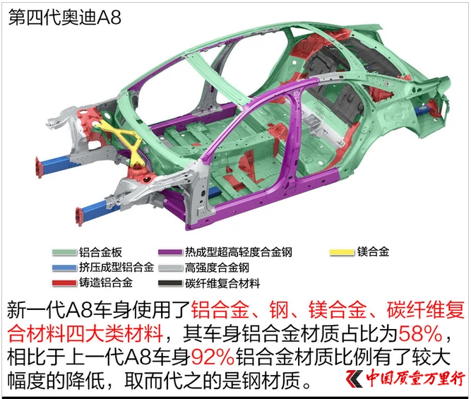 用科技武裝自己 新一代奧迪A8技術賞析