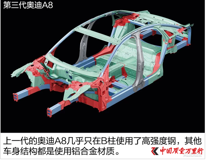 用科技武裝自己 新一代奧迪A8技術賞析