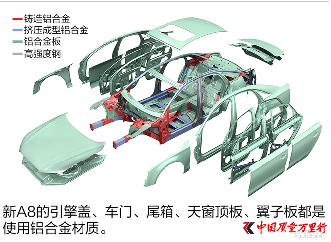 用科技武裝自己 新一代奧迪A8技術賞析