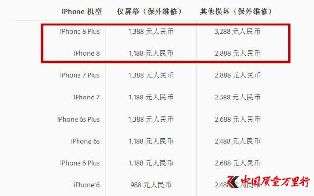 ÷iPhone 8S޺wIһ6s