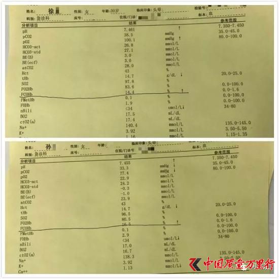 檢查結(jié)果顯示8名顧客血液中一氧化碳含量超標(biāo)/受訪者提供