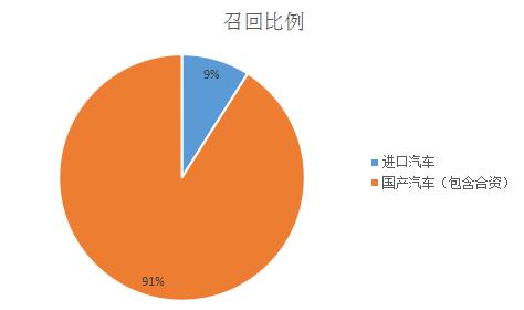 數說