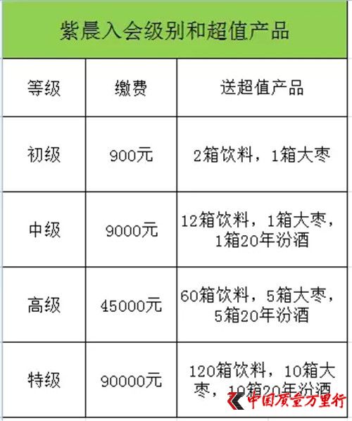 山西紫晨涉?zhèn)髦i:希冀成為孝義市經(jīng)濟(jì)轉(zhuǎn)型領(lǐng)頭羊企業(yè),為何因涉嫌傳銷被立案調(diào)查?