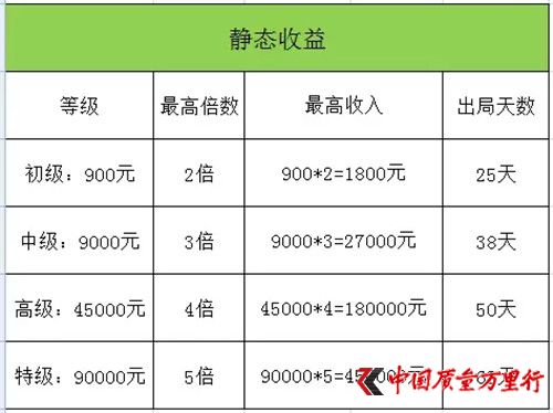 山西紫晨涉?zhèn)髦i:希冀成為孝義市經(jīng)濟(jì)轉(zhuǎn)型領(lǐng)頭羊企業(yè),為何因涉嫌傳銷被立案調(diào)查?
