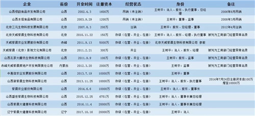 山西紫晨涉?zhèn)髦i:希冀成為孝義市經(jīng)濟(jì)轉(zhuǎn)型領(lǐng)頭羊企業(yè),為何因涉嫌傳銷被立案調(diào)查?