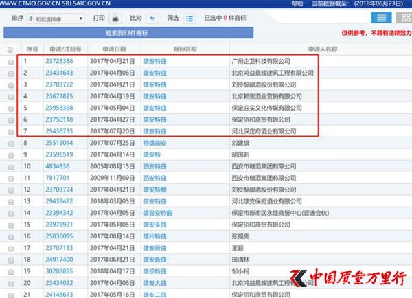 “雄安特曲”等酒類商標被多家企業(yè)或個人“搶注”。