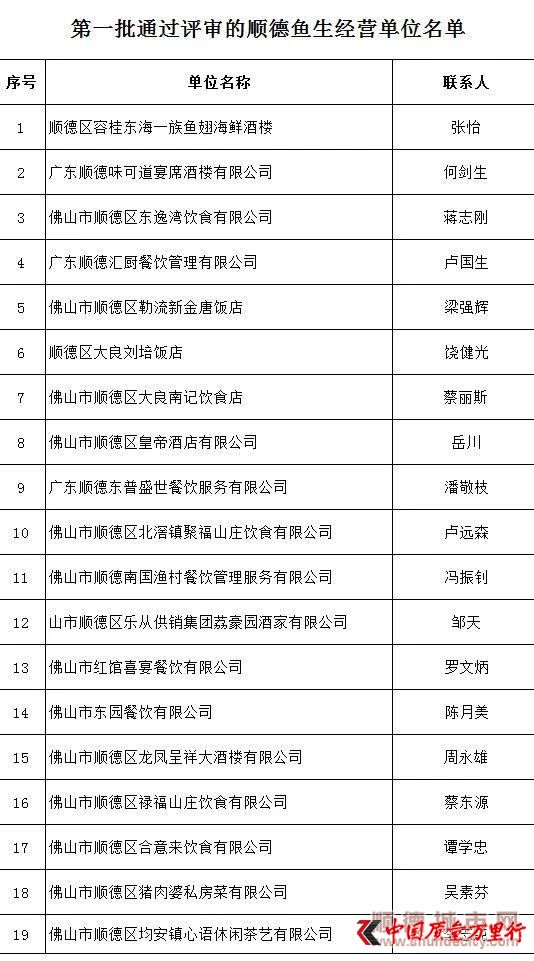 首批19家通過評(píng)審的順德魚生經(jīng)營單位.jpg