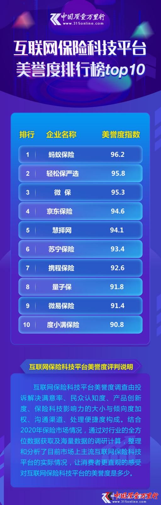 (lin)W(wng)U(xin)Ƽƽ_(ti)u(y)аTOP10l(f)