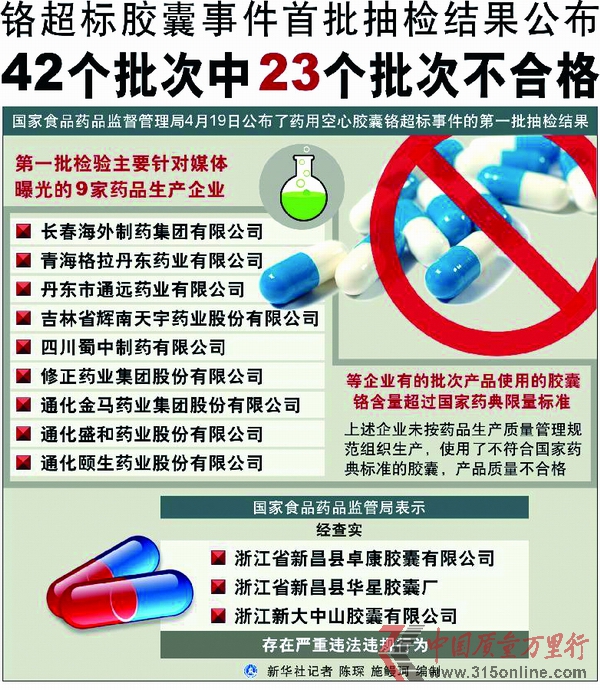 膠囊生產的監(jiān)控盲點