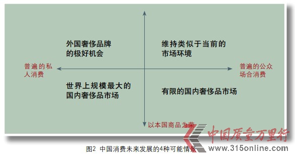 情景分析管理戰略不確定性 情景分析管理戰略不確定性
