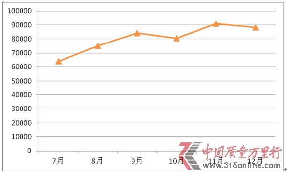 北京現代新十年期待開門紅 1月劍指10萬輛大關