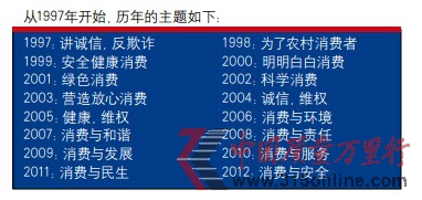 “315”主題彰顯中國近年社會變遷