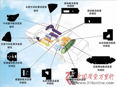 汽車“瀝青阻尼板”事件三大懸疑