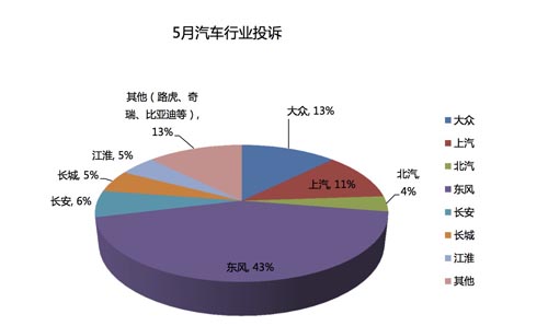 投訴電商5月激增 淘寶占三成