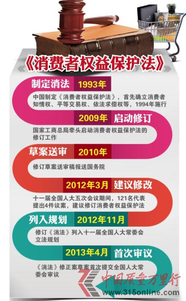 六問新消法