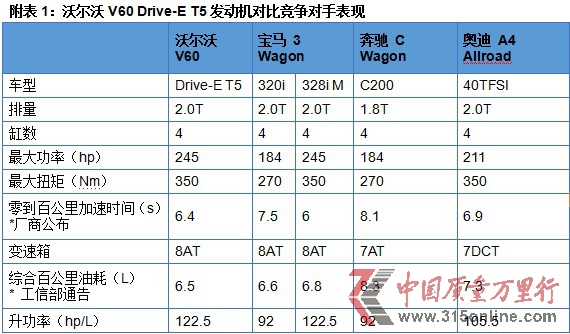 dDrive