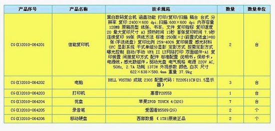iTouch4屈尊當(dāng)U盤印證權(quán)力夾帶的可怕(圖)
