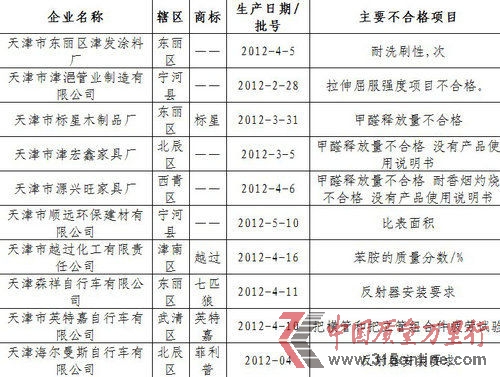 不合格產品名單