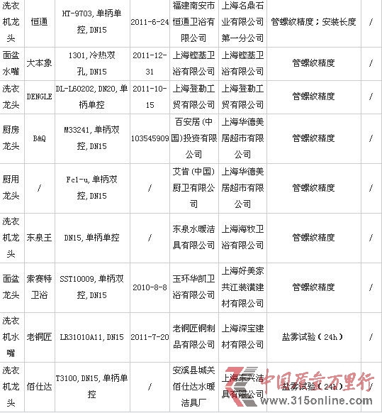 2012年水嘴質量監督抽查不合格產品3