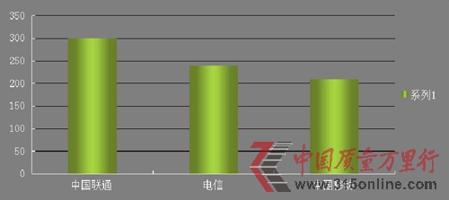 D2012ҕW315ھͶVƽ_\IͶV