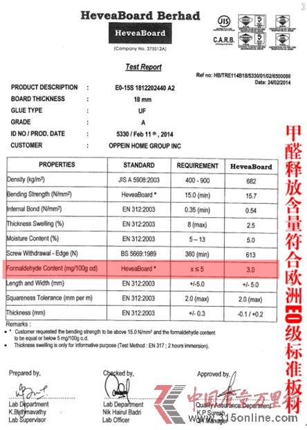 歐派提供的板材通過歐洲產品檢測的檢測結果