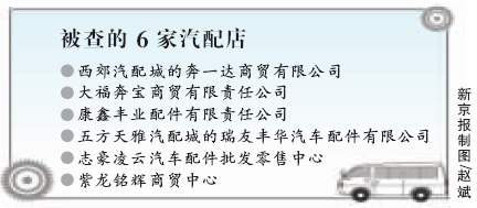 北京名牌汽配打假6家汽配店涉假被查(名單)