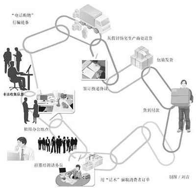 揭秘電話(huà)購(gòu)物詐騙話(huà)術(shù):三星新款手機(jī)是山寨版