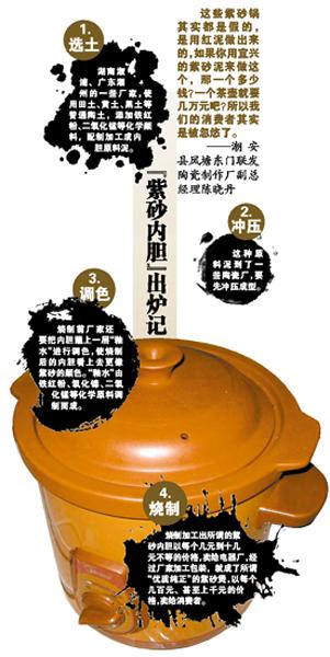 美的紫砂鍋被爆虛假宣傳:內膽原料泥是田土