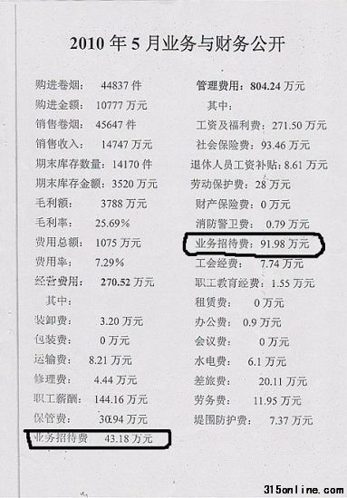 曬曬汕尾市煙草公司局長的吃喝。(圖片來源:東方早報)