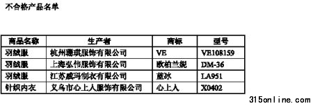 不合格產品名單 不合格產品名單