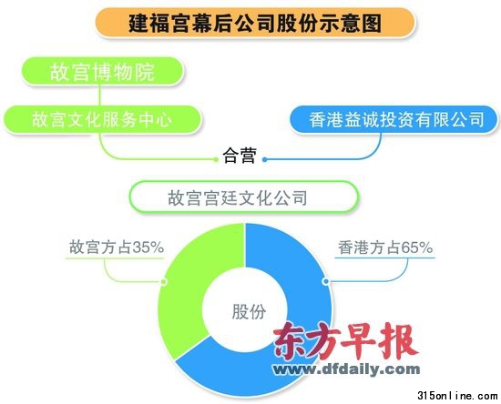 Ӣʵʢ硱 \(yn)I(yng)˾ə(qun)ʌmռ35%ɼt ƈD