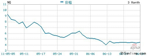 點(diǎn)圖查看下一頁 中國概念股上半年赴美IPO云涌集體萎靡亮點(diǎn)少(4)