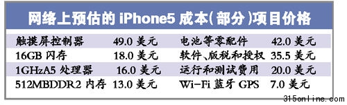 iPhone4C@FҎBiu˽E