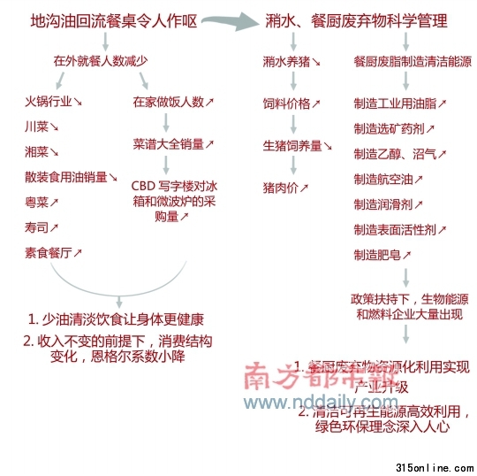 原文配圖 原文配圖