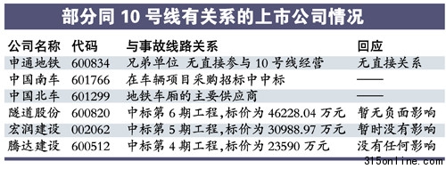 多家公司撇清與地鐵事故關系全國地鐵熱或降溫