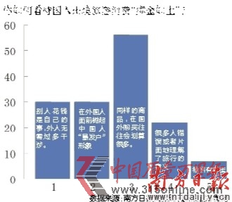 點(diǎn)圖查看下一頁 國人出境瘋狂購物“暴發(fā)戶”形象難改(圖)(2)