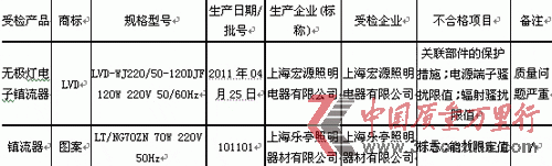 2011Ϻ|O鲻ϸaƷ
