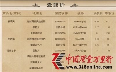 “降藥價(jià)”網(wǎng)中詳細(xì)列出了14000余種藥品的供貨價(jià)與零售價(jià),大多相差數(shù)十倍。網(wǎng)站截圖 “降藥價(jià)”網(wǎng)中詳細(xì)列出了14000余種藥品的供貨價(jià)與零售價(jià),大多相差數(shù)十倍。網(wǎng)站截圖