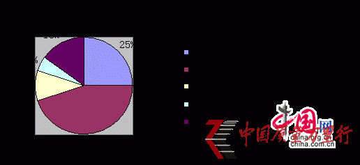 D2
