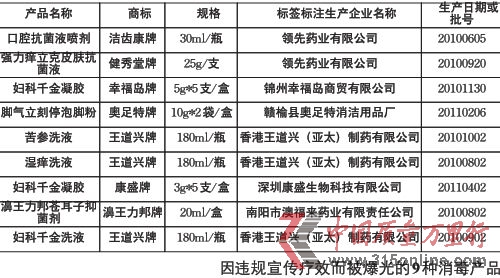 上黑名單產品。資料圖