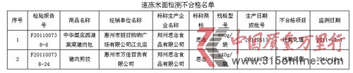 速凍米面檢測不合格名單 速凍米面檢測不合格名單