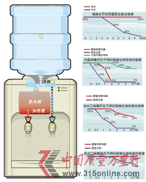 夏天是腸道疾病的高發季節,防止病從口入尤為重要。 夏天是腸道疾病的高發季節,防止病從口入尤為重要。