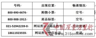 樂購超市所示電話號碼接通情況 樂購超市所示電話號碼接通情況