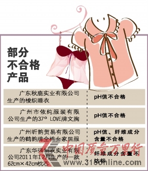 抽檢結果。 抽檢結果。